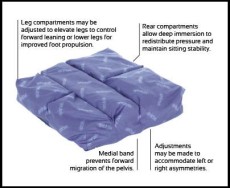 Vicair Adjuster Cushion